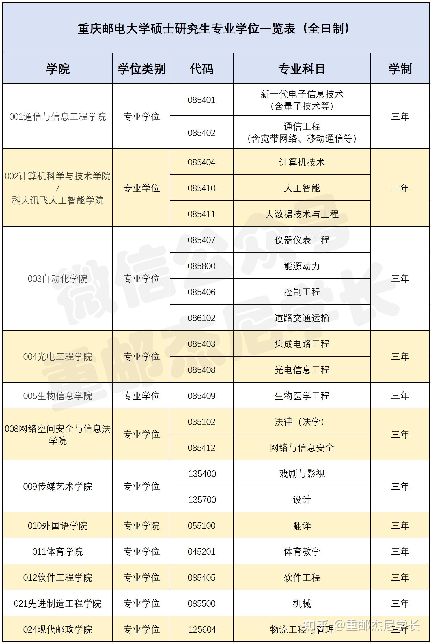 授予学位的类型是学术型硕士学位