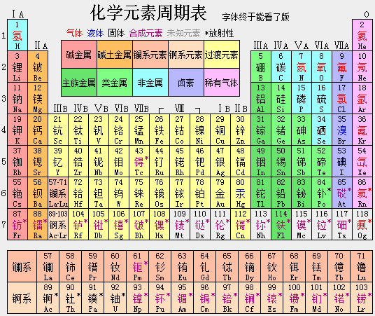 元素周期表图 真 字体统一 紧跟时代 规范简体 点阵汉字 强迫症福音 终极完整版 知乎