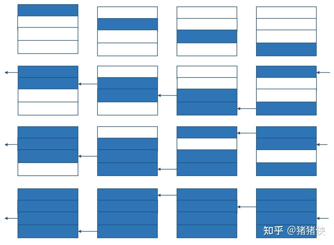 ZeRO: Zero Redundancy Optimizer，一篇就够了。 - 知乎