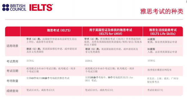ukvi
