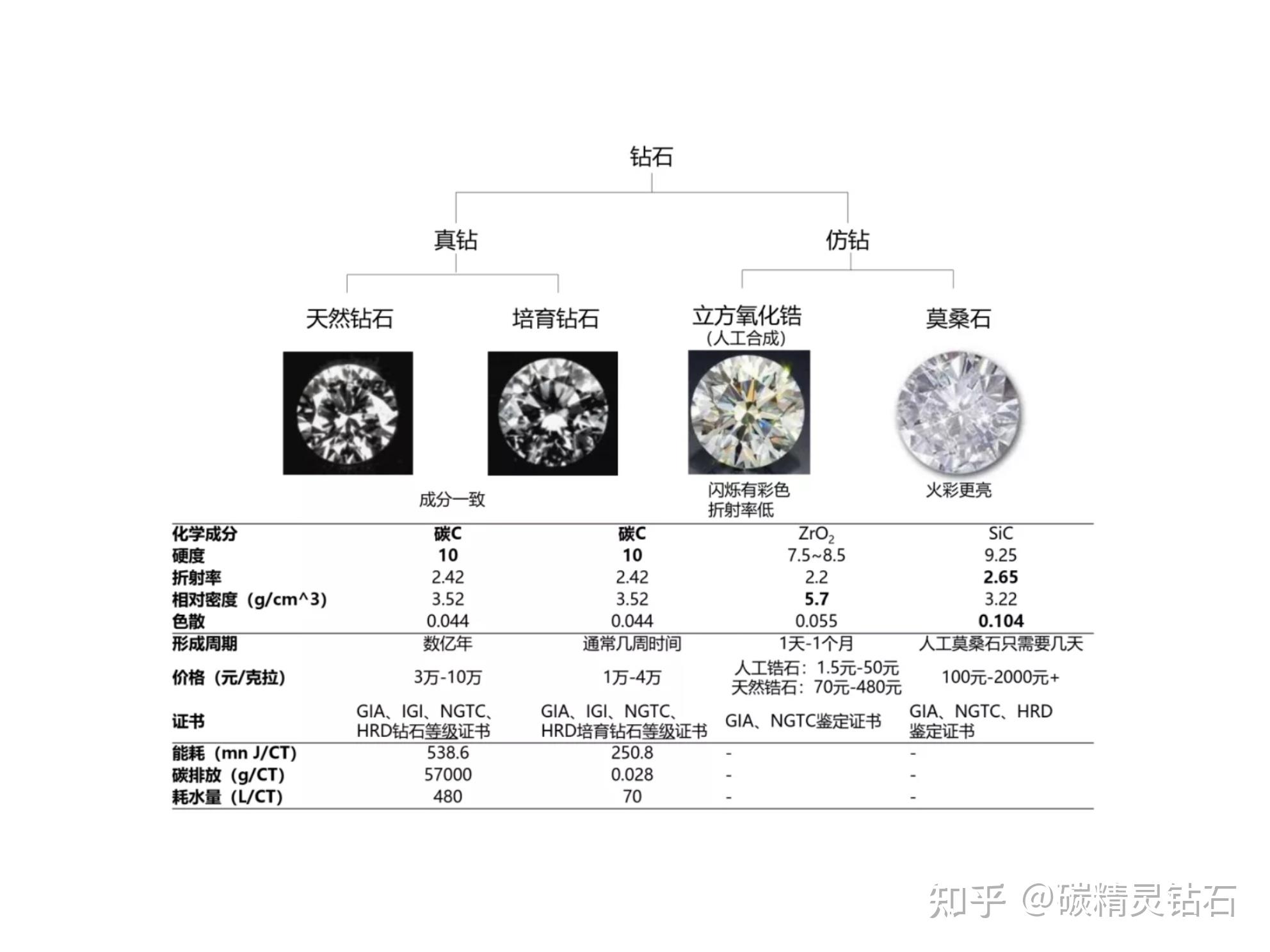 培育钻石过程图片