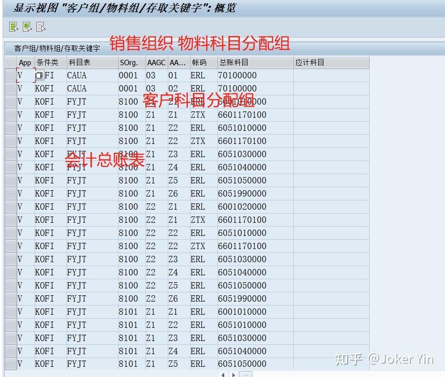 Vkoa Tcode SAP SD与FICO集成相关配置 - 知乎