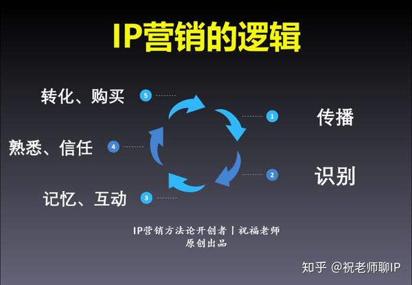 在互联网上如何建立信任? - 知乎
