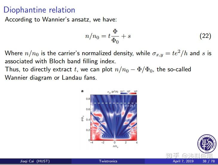 什么是凝聚态中的 Hofstadter butterfly（霍夫斯塔特蝴蝶）？ - 知乎