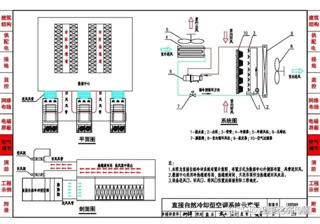 数据中心设计与安装CAD图集及cad设计图,值得收藏学习! - 知乎