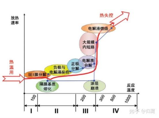 动力电池热失控(一) - 知乎