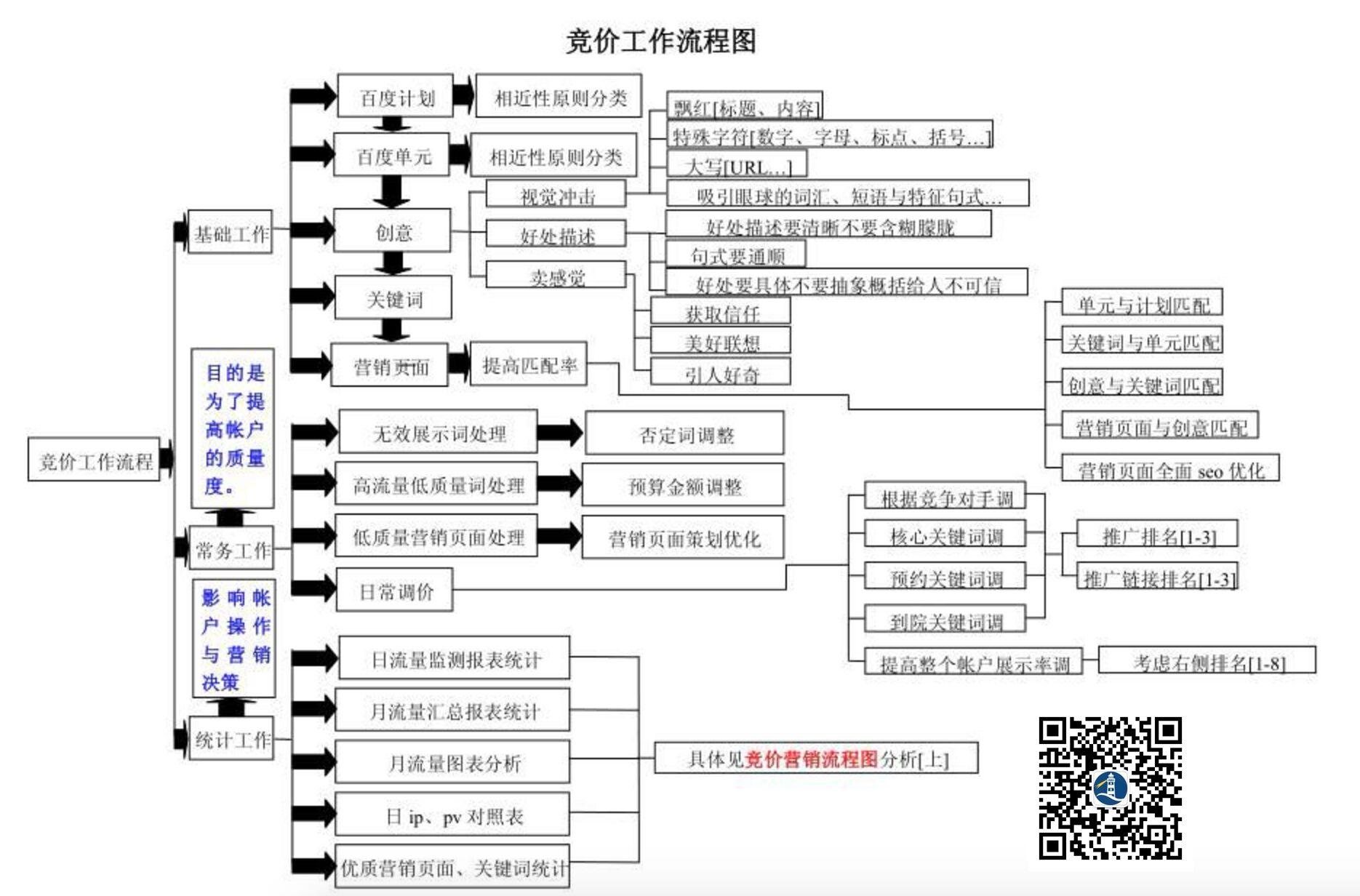 360点睛助手工具哪里免费下载