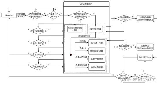 智能座舱-AVM - 知乎