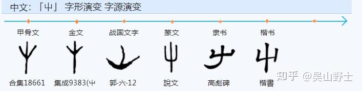 506解析“茍”字和“苟”字构成与意义的区别。 - 知乎