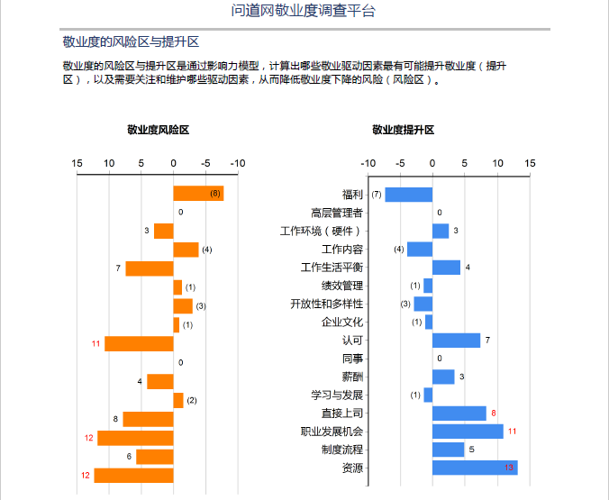 如何做员工敬业度分析? - 知乎