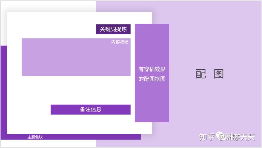 PPT内容常见结构 - 知乎