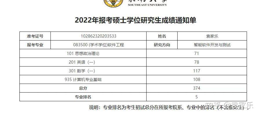 东南大学2022软件工程专业(数学一,英语一,935考研经验贴