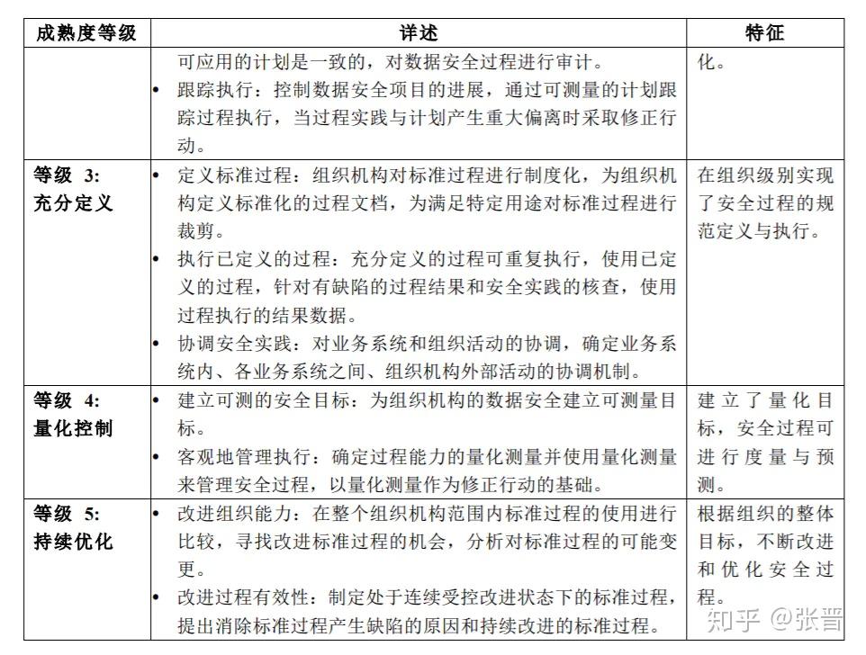 表格式教案模板_四年级表格式教案_数学表格式教案