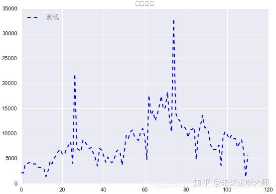 Matplotlib Plt Style Use