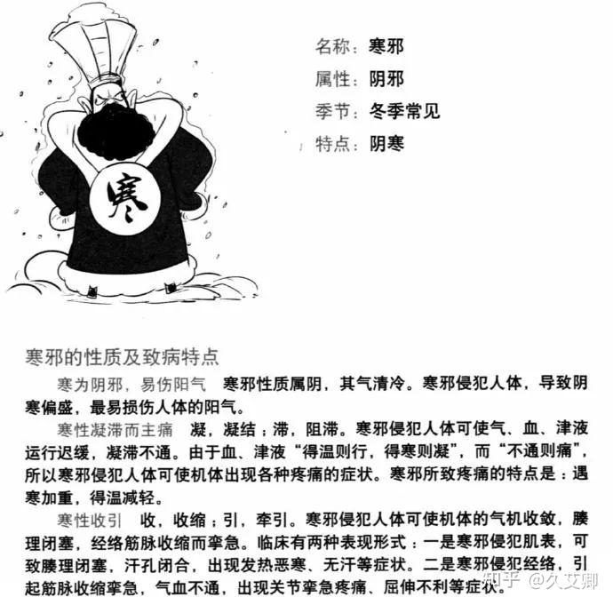 久艾卿 穴堂——艾灸如何祛除六邪？ - 知乎