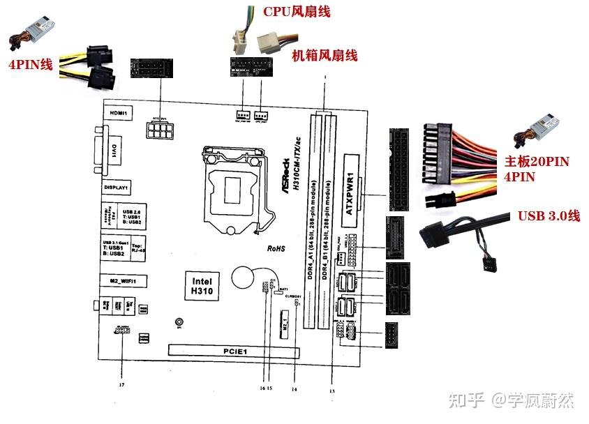 主板大4pin接口图解图片