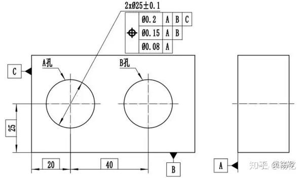 Gd T专题 理想要素和复合位置度的测量计算 知乎