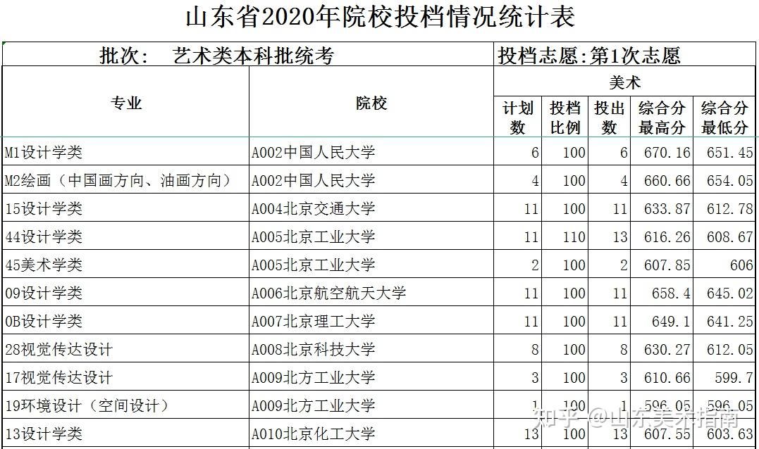 河北工程大学科信学院与河北科技大学理工学院哪个好_河北工程学院分数线_河北工程大学科信学院高考录取结果查询