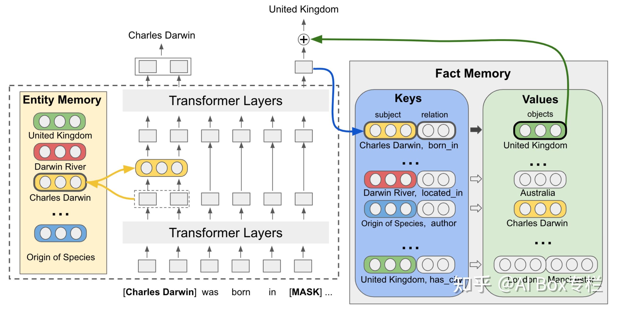 knowledgeinplm语言模型可以作为一种知识库吗