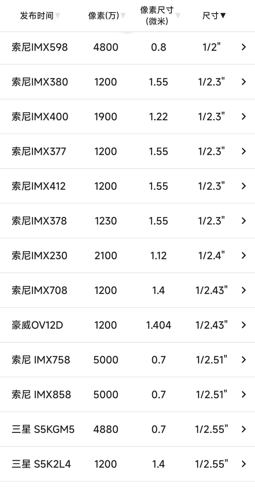 索尼imx682参数图片