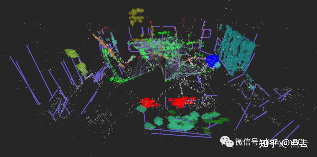 结构化PLP-SLAM：单目、RGB-D和双目相机使用点线面的高效稀疏建图与定位方案 - 知乎