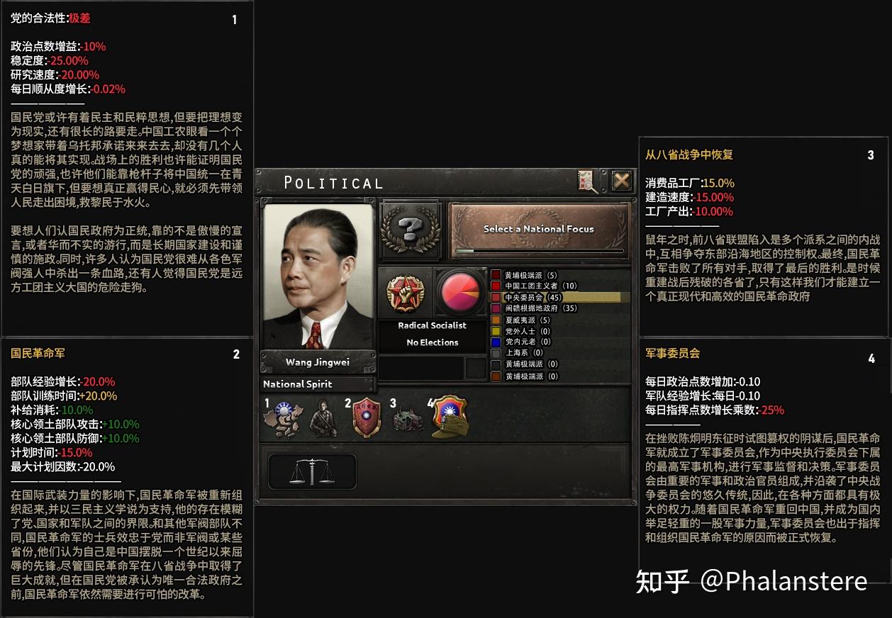 Kaiserreich进度报告136：国民党左派- 知乎