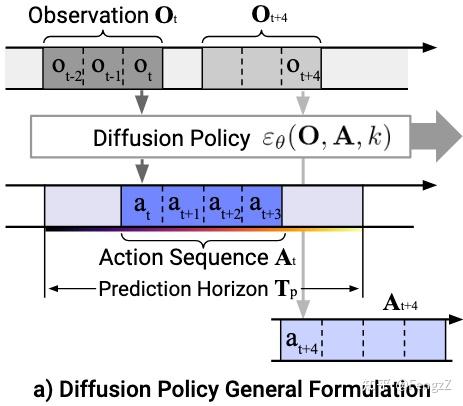 Diffusion Policy Model Structure 从Diffusion Model 到 Diffusion Policy - 知乎