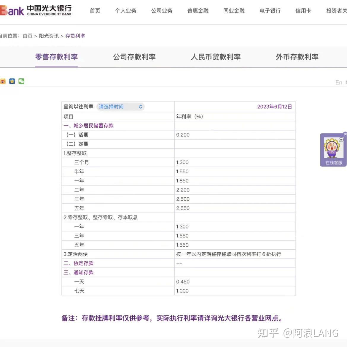 继国有银行存款利率下降后,股份制银行跟进下调! - 知乎