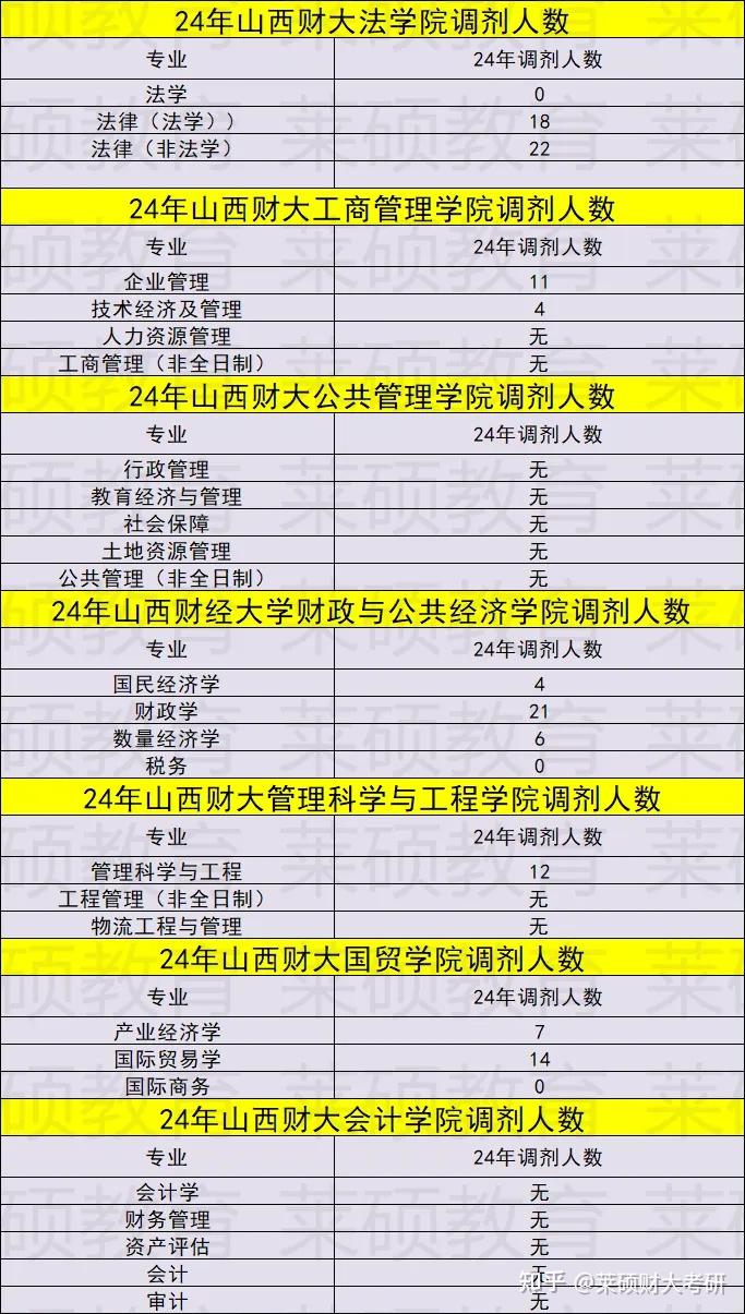山西财经大学研究生好不好(山西财经大学研究生好不好找工作)