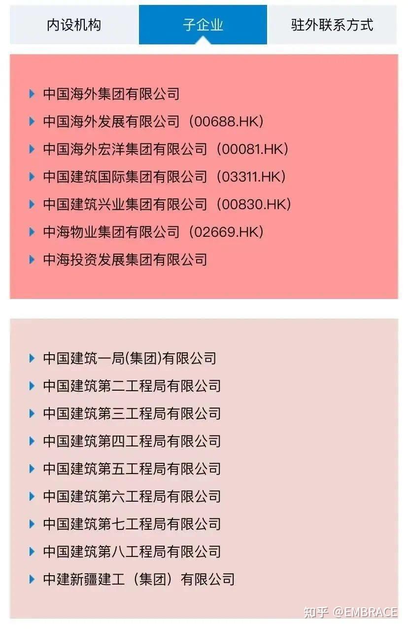 中建、中铁、中交等八家建筑央企详解，及子公司完整名录 - 知乎