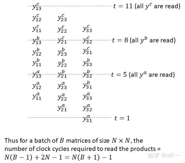 Matrix Multiply Systolic array - 知乎