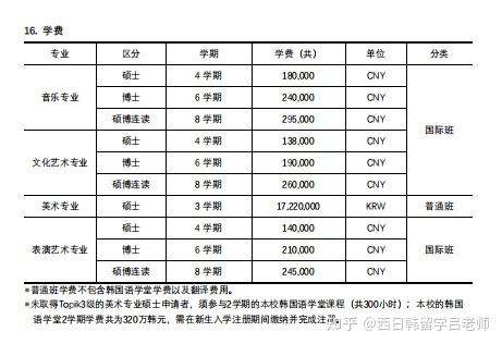 韓國留學最新韓國秋溪大學項目介紹美術繪畫藝術表演舞蹈音樂器樂聲樂