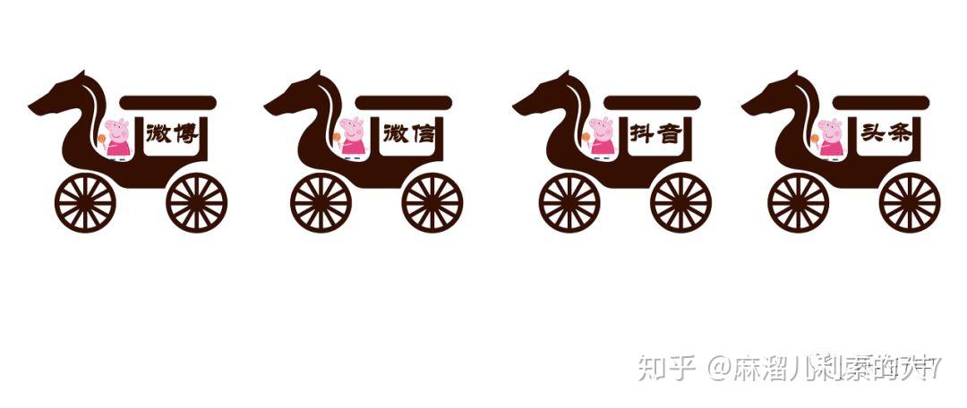 各省旅发委移动营销四驾马车佩奇了吗