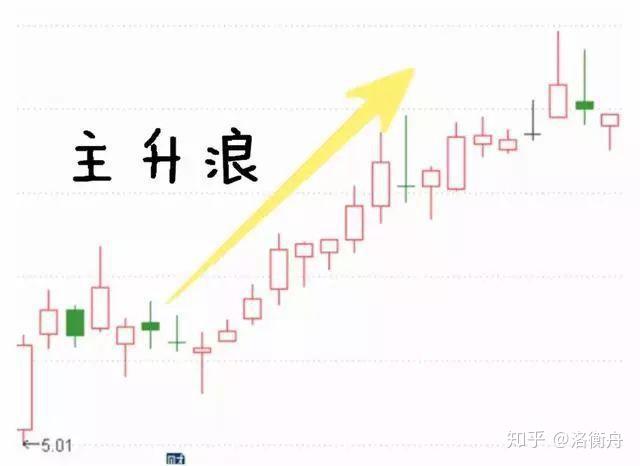 什么叫回踩分时均线 v2-4c3b7be1cc6fb2474e0735135391302e_r.jpg