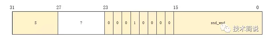 Linux TCP数据接收 | 快路径与慢路径 - 知乎
