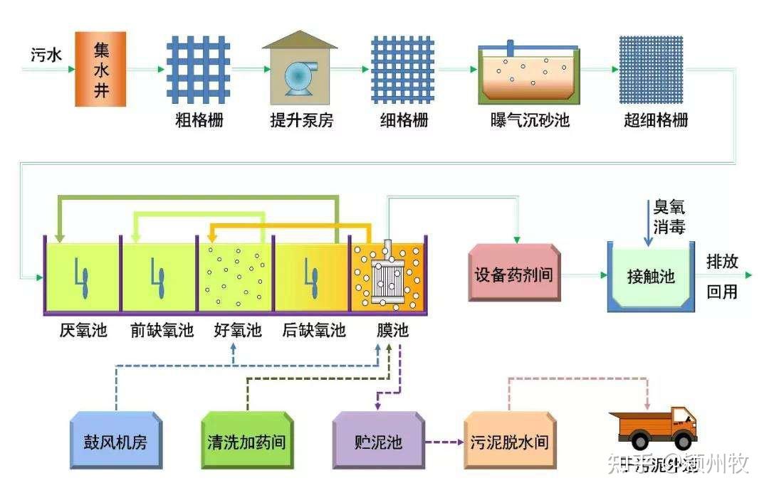 如何看待新加坡将冲厕水回收处理后酿成啤酒,首批上市后所剩无几?你能接受吗? 如何看待新加坡将冲厕水回收处理后酿成啤酒,首批上市后所剩无几?你能接受吗?