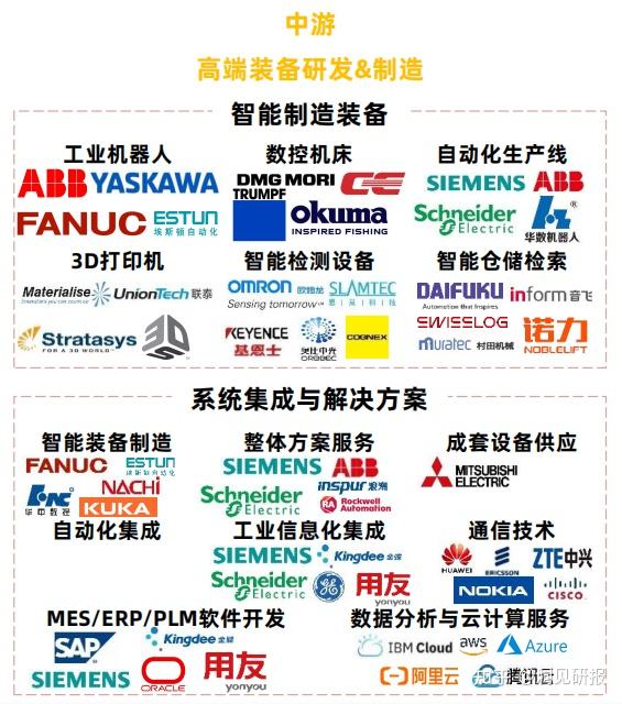 【灼鼎咨询】 2024中国高端制造行业研究报告(高端制造、先进制造、智能制造、高端装备制造) - 知乎