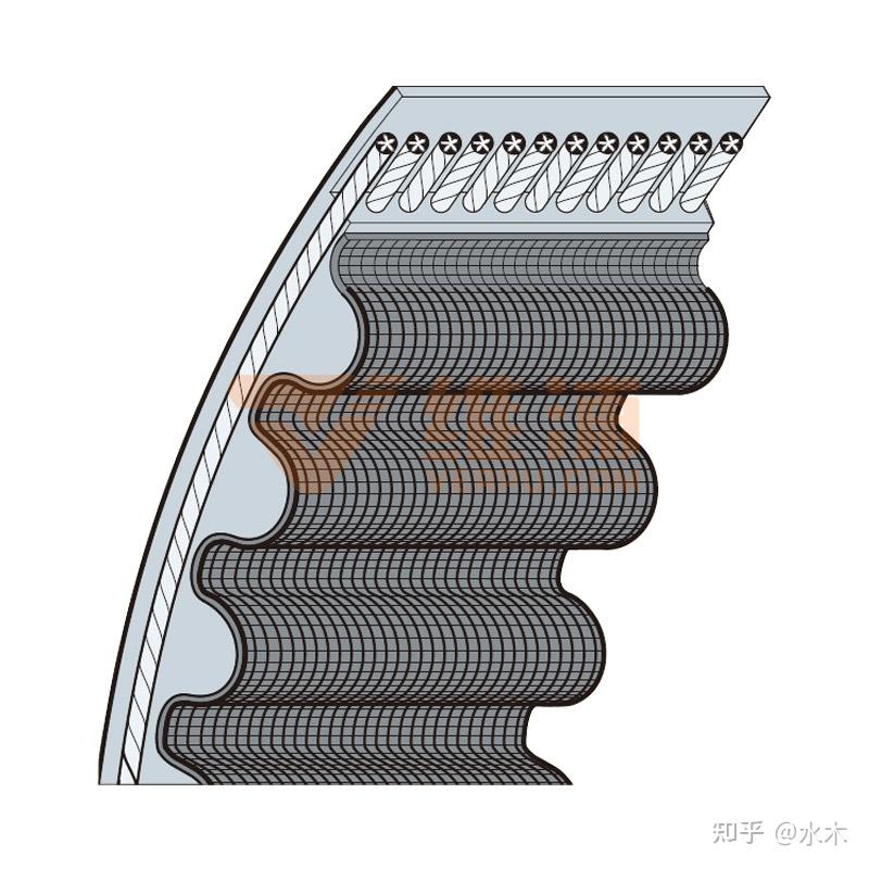 带传动分类介绍及适用场合 - 知乎