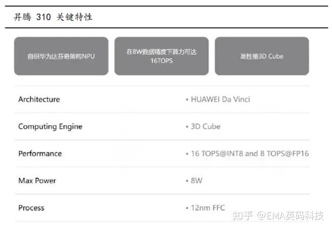 华为算力编年史海思麒麟鲲鹏升腾华为ai开启新一轮成长周期