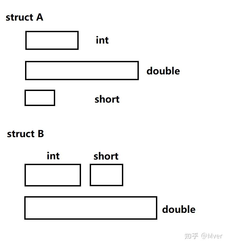 c++代码性能优化要点 - 知乎
