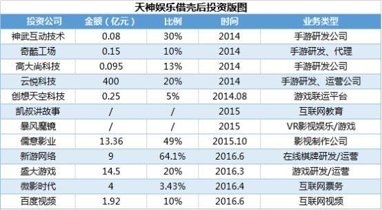 天神娱乐 时也运也 愿赌服输 知乎