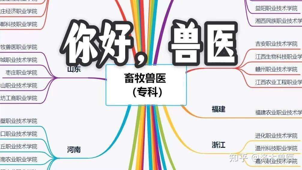 以下是我收集整理的国内大陆地区开设"畜牧兽医"专科专业的学校.