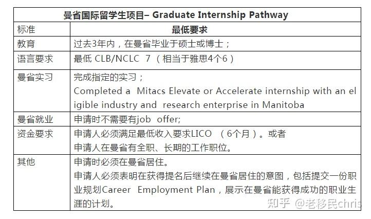 棋牌游戏官方网站- 哈希游戏试玩平台畅享娱乐英国留学签证指导-留学签证流程指导-留学签证指导攻略-金吉列