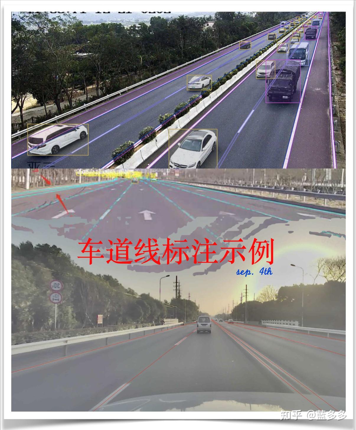 一,标注图例:图 1 车道线标注图例二,数据说明:前视摄像头2d图片,单帧