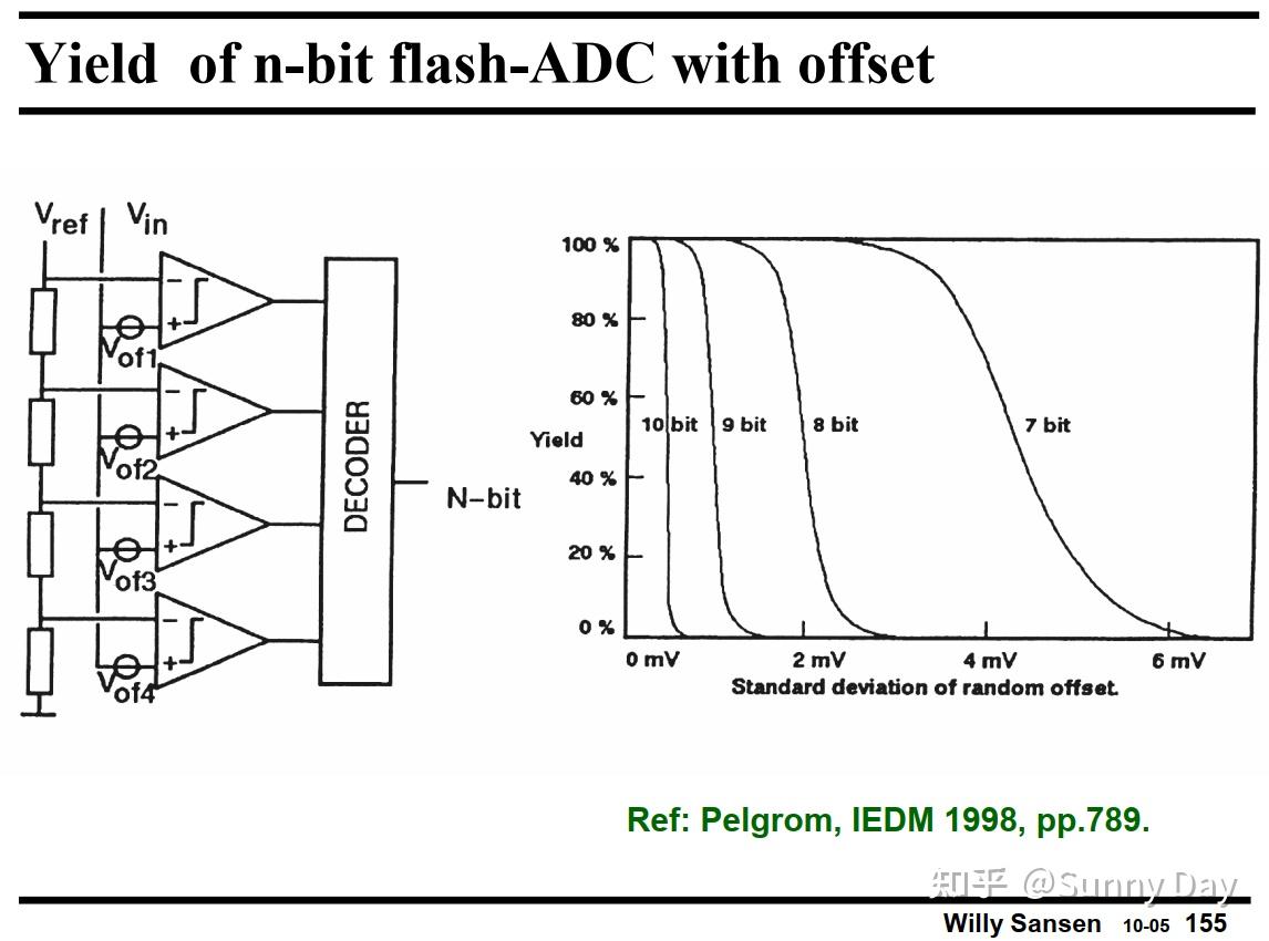 Mismatch basic knowledges - 知乎