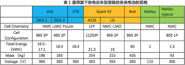 动力电池系统供应商管理 知乎