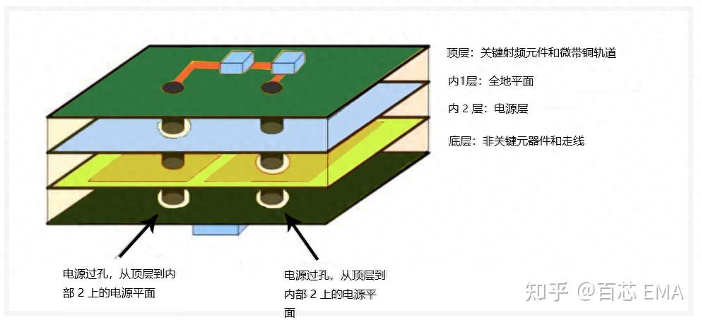 工程师必看:11 种最佳高速 PCB 布线技巧总结,图文 + 案例,通易懂 工程师必看:11 种最佳高速 PCB 布线技巧总结,图文 + 案例,通易懂