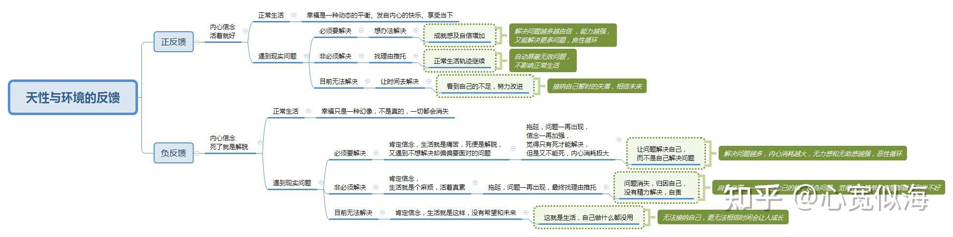 一个从抑郁里爬出来的人对抑郁的总结