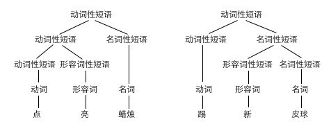 语义解析 - 知乎