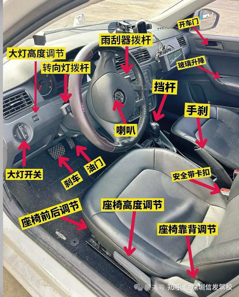 新手学车考驾照必看,5张图带你认识教练车的所有按键及仪表盘功能和操作技巧,新手考驾照必学的第一节课